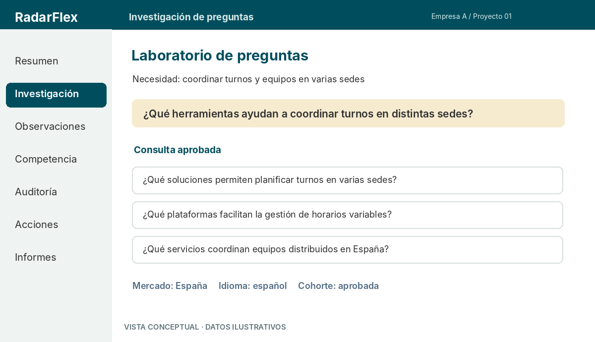 Vista conceptual de investigación de preguntas