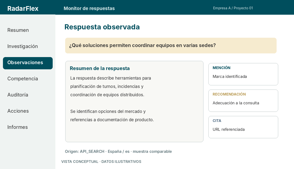 Vista conceptual del monitor de respuestas de IA