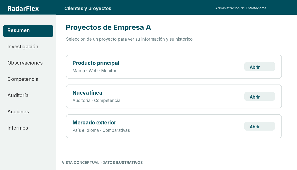 Vista conceptual de clientes y proyectos en RadarFlex